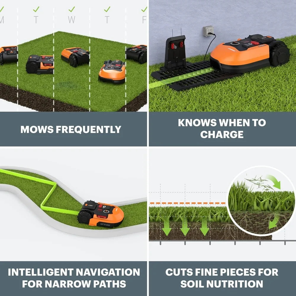 Robotic Lawn Mower 1/4 Acre / 10,890 Sq. Ft Power Share- WR147 Landroid M 20V  (Battery & Charger Included)