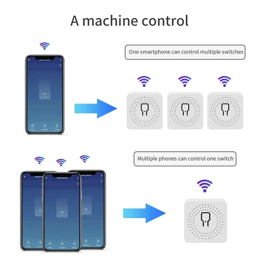 WiFi Smart Switch RF433Mhz Module Relay Breaker 16A 20A Tuya Smart Life APP Alexa Google Assistant Voice Control 2-way Control